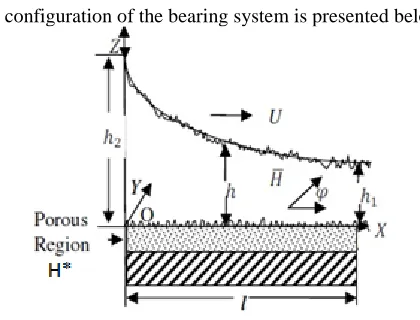 Fig. 1. Configuration of bearing System 