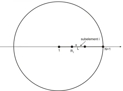 Fig. 2. Radial 1D element with sub-elements 