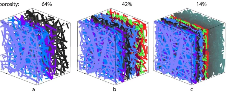 Fig. 5. Concentration change in PLGA fibers and 3D surroundings for diffusion process of Span-80/RhB complex within PLGA implant 