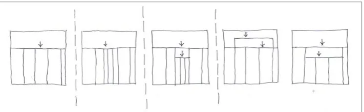 Figure 2: Increase in territorial depth; 