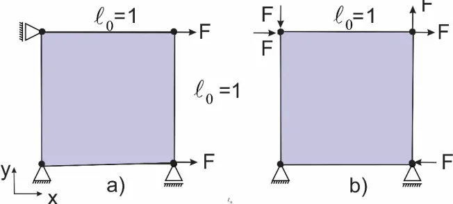 Fig. 2. One plane strain 2D element loaded by: a) Uniaxial tension and b) Simple shear
