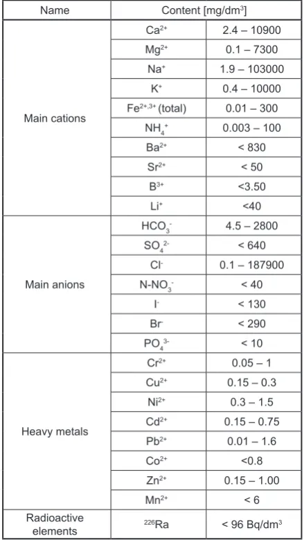 Table 1. Major ions and elements and their concen-trations in groundwaters of the USCB [Pluta 2005, Wilk et al