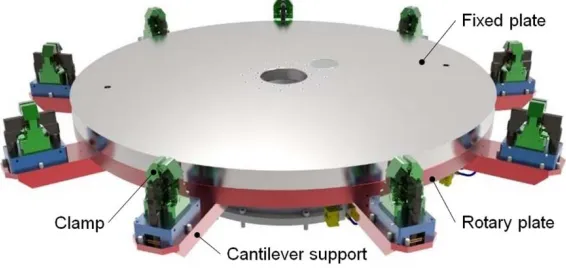 Fig. 2. Rendered CAD model of the rotary table with clamping elements 