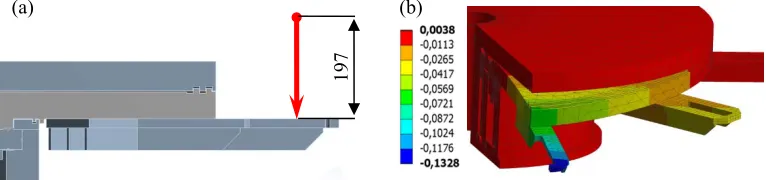 Fig. 3. (a) Vertical static load condition; (b) Rotary table deflection for the vertical load 