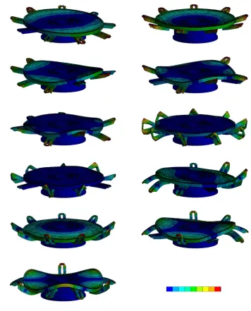 Fig. 5. Mode shapes of the rotary table computed thorough FEM (fixed plate not shown) 