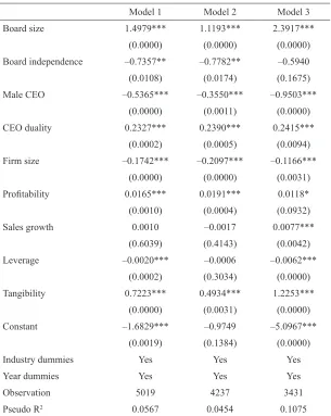 Table 7Determinants of having female directors on boards