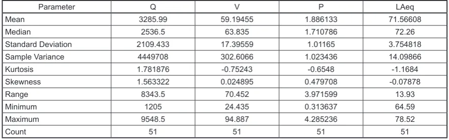 Table 1. Variables statistical information
