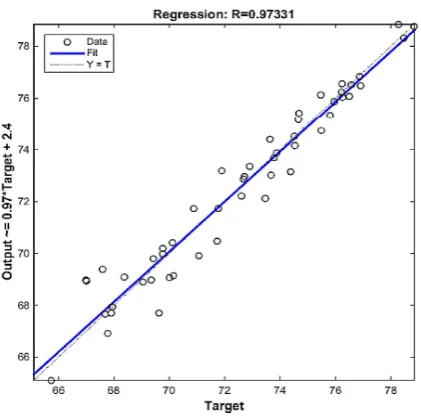 Fig. 8. Side by side comparison of the measured data and MLP prediction results