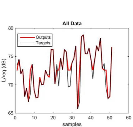 Fig. 11. Side by side comparison of measured data and RBF prediction results