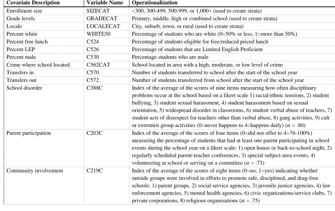 Table 3.2 Covariate definitions.   