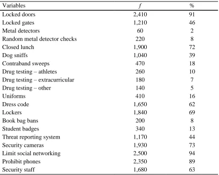 Table 4.2 Sample descriptive statistics for SCP measures. a  