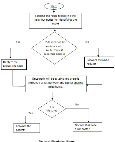 Table 1.1  Network configuration  