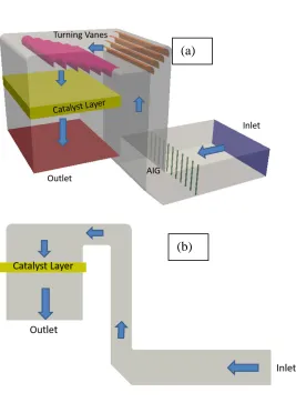 Fig. 1. (a) Iso-metric view of the power plant simplified geometry, components and flow pattern; (b) Side view of the power plant simplified geometry and flow pattern 