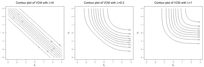 Fig ur e 2 .1T he c o nt o ur plo t s o f c o mpe ns a t o r y( λ( λ=0 ) , v a r ia ble c o mpe ns a t io n=0 
