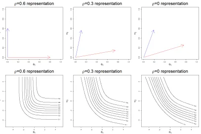 Fig ur e 3 .2 CM−Mb = =0 7 3 9a nd0 . 5 5 9 ; ( c ) T he o v e r la ppe d2a=40a 5 ; ( b) Ne w 