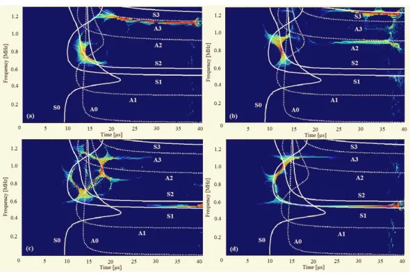 Fig. 4. SAM images from a sheep osteotomy model representing the: (a) 2nd (a) 3rd, (b) 6th and (c) 9th postoperative week (Potsika et al