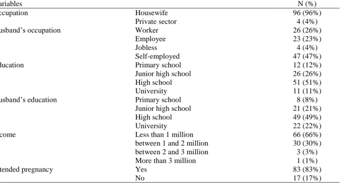 Table 1. Relative and absolute frequency of the participants’ social-economical situation