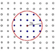 Fig. 3. Definition of neighborhood in SPH discretization method 