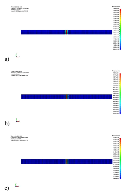 Fig. 11. Finite element results for damage distribution within dynamic strain softening problem obtained with EDF model at response time t=3L/2c (fringe level: damage [-]) with: (a) 101 element in impact direction; (b) 151 element in the impact direction; (c) 201 element in the impact direction 