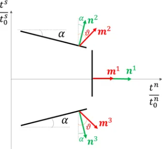 Fig. 1. Definition of damage mechanisms in tractions plane. 