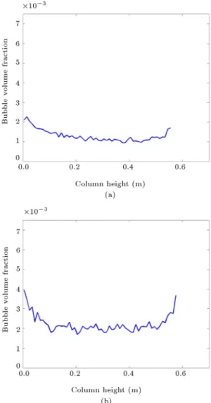 Figure 13 shows average volume fractions of the bubbles along the column height under 2 g gravity, where Figure 13(a) and (b) represent the time periods of 5-15 s and 16-26 s, respectively