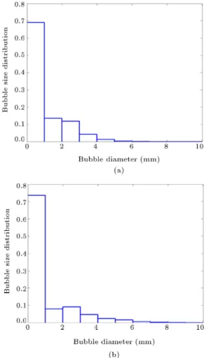 Figure 14. Average sauter mean diameter of the bubbles along the column height in the gas-liquid-particle