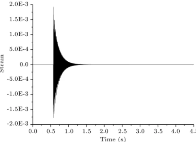 Figure 5. Comparison of WPER, EASC, and MWPER (normalized).