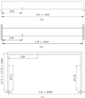 Figure 4. Detail of The numerical models: (a) Simply supported beam model, (b) xed ends beam model, and (c) single layer frame model.