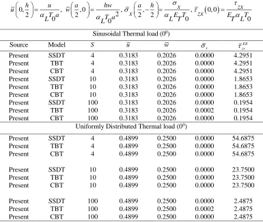 Table 1. Normalized displacements and stresses in single layer orthotropic beam (00) subjected sinusoidal and uniformly distributed thermal load (Example 1) 