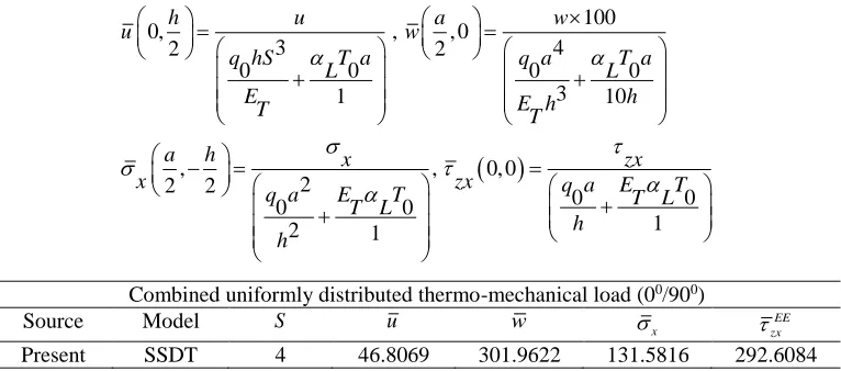 Table 4. Normalized displacements and stresses in orthotropic beam (00) subjected to uniformly distributed thermal load in combination with uniformly distributed transverse mechanical load (Example 4) 