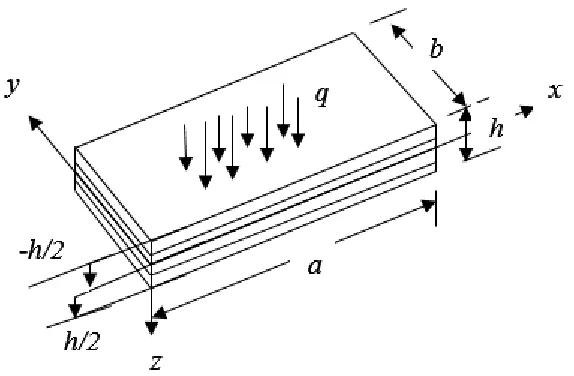 Fig. 1. Geometry of a laminated beam. 