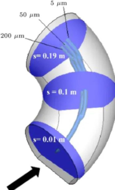 Figure 16. Comparison of motion of particles with dierent sizes.