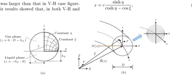 Figure 1. (a) Schematic diagram of the new toroidal coordinates system (; ; s). (b) The bipolar coordinate at the pipe cross-section.