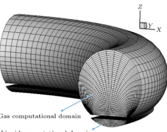 Figure 2. Angular displacement of gas-liquid interface from the horizontal pipe axis.