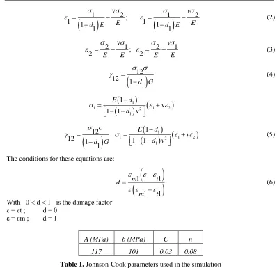 Table 1. Johnson-Cook parameters used in the simulation  