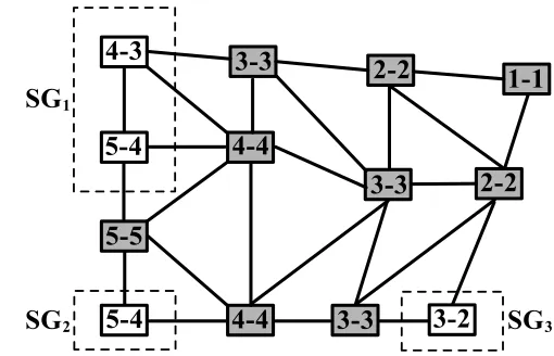 Fig. 4. Subgraphs E*, SG1, SG2 and SG3 of Graph G. 