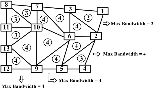 Fig. 5. Final numbering of levels and sets of assigned numbers for each level. 