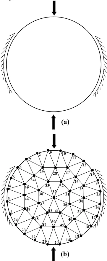 Fig. 9. Circular plate under compressive force: a) geometry, b) finite element mesh. 