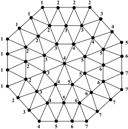 Fig. 10. Equivalent structured graph of circular plate with 49 vertices. 