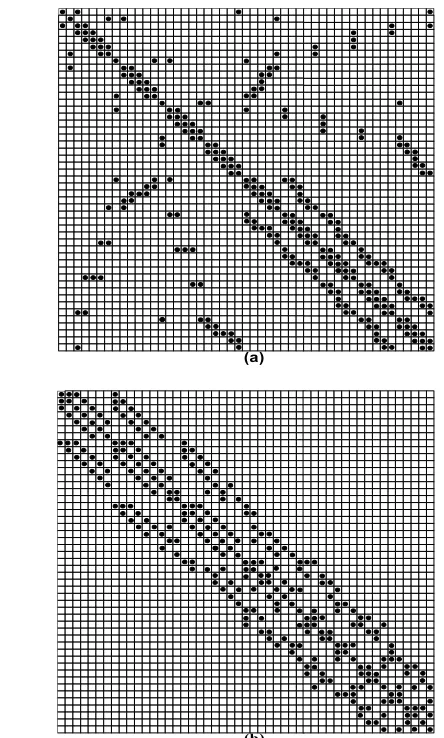 Fig. 13. Circular plate: Bandwidth of the interconnectivity matrix, a) Initial bandwidth, b) Reduced bandwidth