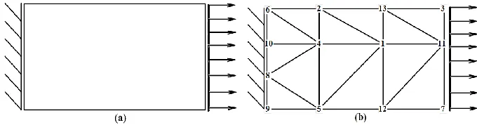 Fig. 1. Rectangular plate under tension: a) geometry, b) finite element mesh. 
