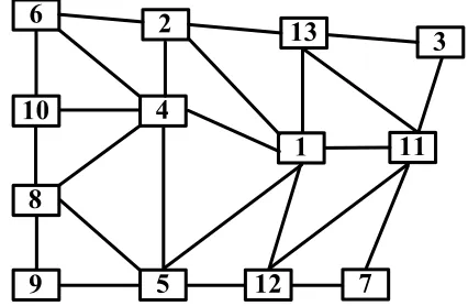 Fig. 3. Two level structures of forward and backward BFS algorithm, with rooted at node s = 3 and e = 8