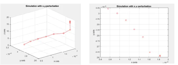 Fig. 9. Jet and displacement of the beads on the collector, N=20, G=107 