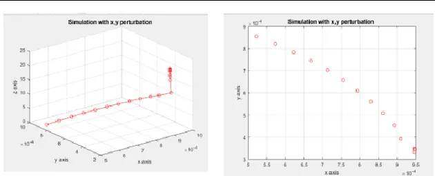 Fig. 12. Jet and displacement of the beads on the collector, N=10, a0=100e-4 cm 