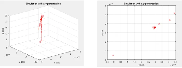 Fig. 14. Displacement of the beads on the collector, N=20, V=5kV 