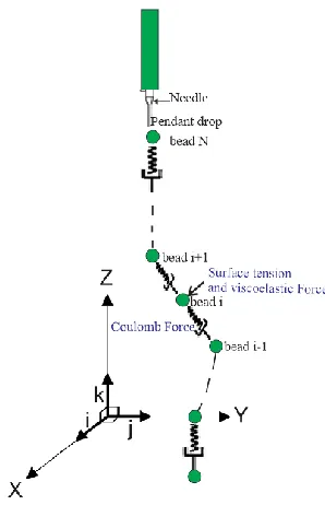 Fig. 2. Schematic of the electrospun fiber model 