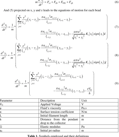 Table 1. Symbols employed and their definitions 