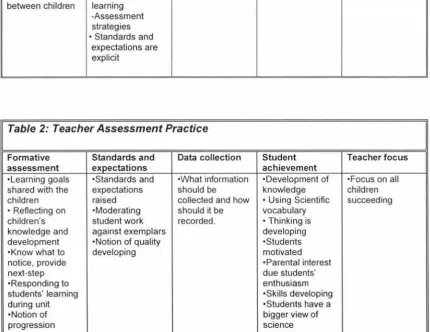 Table 1: Teacher Interaction with the Exemplars and Matrix 