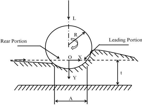 Fig. 1. The geometry of the problem 