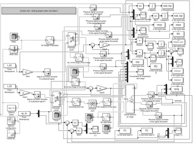 Fig. 2. Spatial simulation mathematical model of the bridge crane with the cargo in the designations Simscape Multibody MATLAB Simulink, accepted as benchmark 